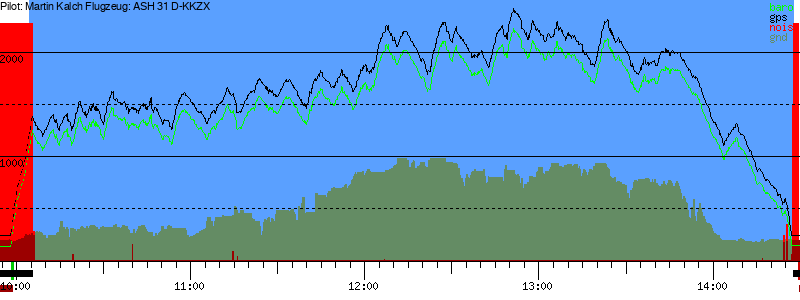 Barometer